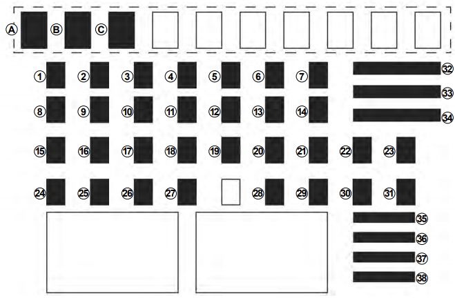 Dacia Dokker – fuse box diagram – passenger compartment