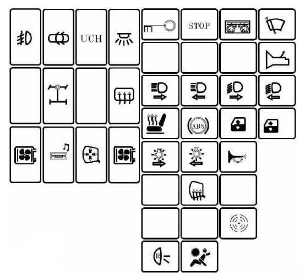 Dacia Duster – fuse box diagram – passenger compartment