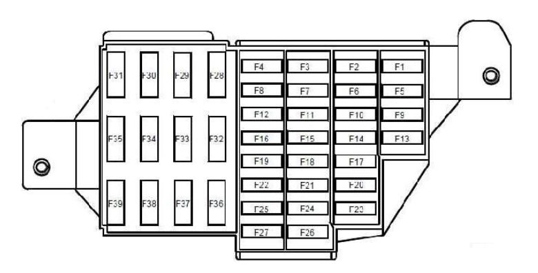 Dacia Duster – fuse box diagram – passenger compartment