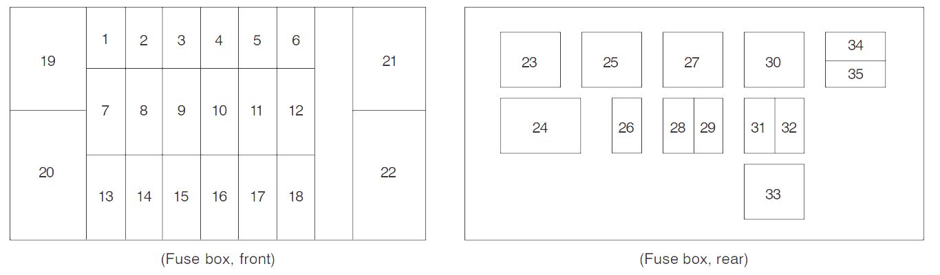 daewoo cielo fuse box diagram passenger compartment
