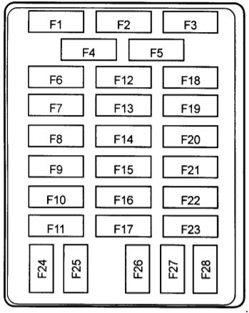 deawoo korando fuse box diagram compartment fuse