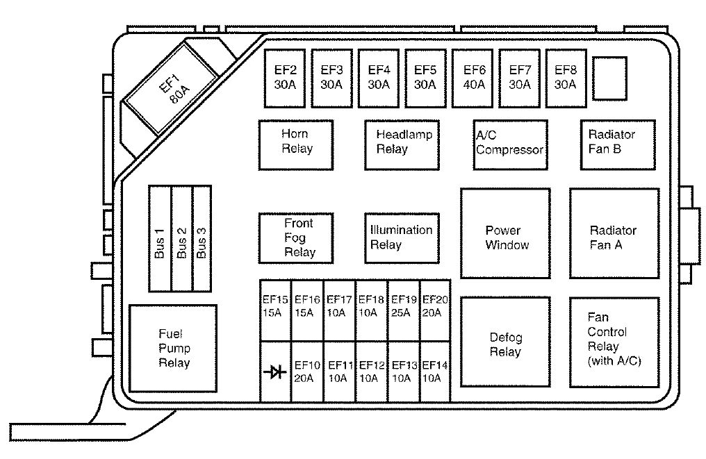 deawoo lanos fuse box diagram engine compartment 1999 – 2002