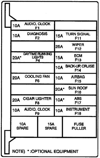 deawoo leganza fuse box diagram passenger compartment 1999 2002