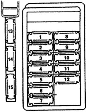 Chevrolet Metro (1999): Instrument panel fuse box diagram