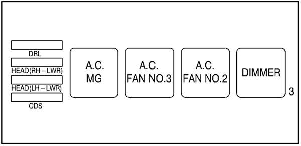 Chevrolet Prizm (1999): Engine Compartment Fuse Block โ2 Diagram