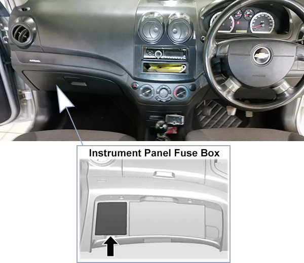 Chevrolet Aveo (T300; 2012-2015): Instrument panel fuse box location