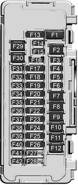 Chevrolet Blazer EV (2024): Passenger compartment fuse panel diagram