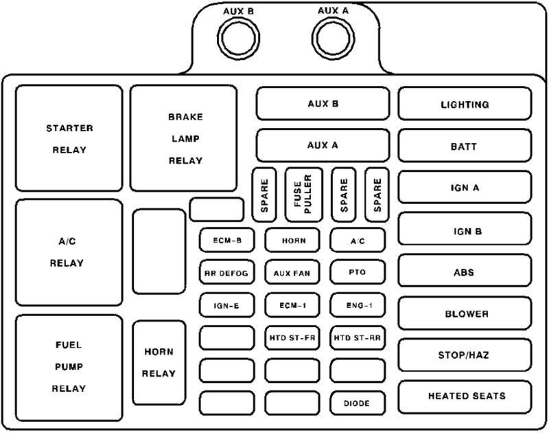 chevrolet c3500 hd (2001): engine compartment fuse box diagram