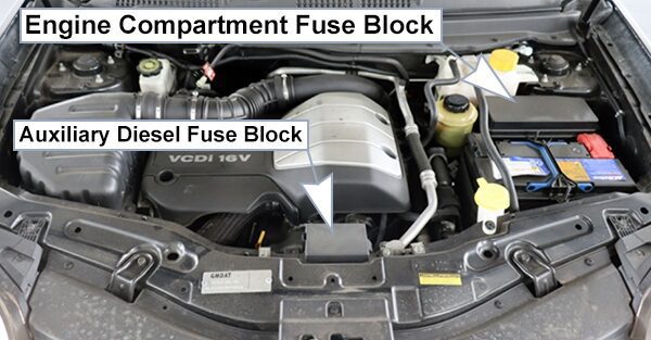 chevrolet captiva (2011-2015): engine compartment fuse box location