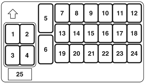 Dodge Stratus Coupé (2005): Instrument panel fuse box diagram