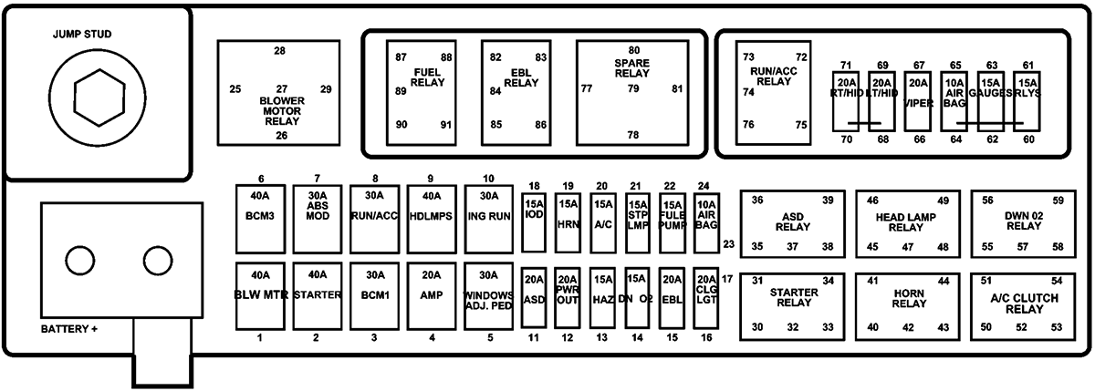 Dodge Viper (2005): Engine compartment fuse box diagram