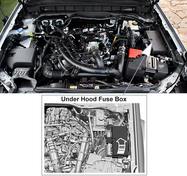 ford bronco (u725; 2021): under-hood compartment fuse box location