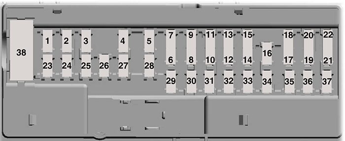 ford bronco (u725; 2021): passenger compartment fuse panel diagram