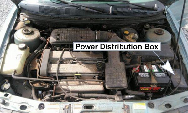 Ford Contour (1996-1997): Engine compartment fuse box location