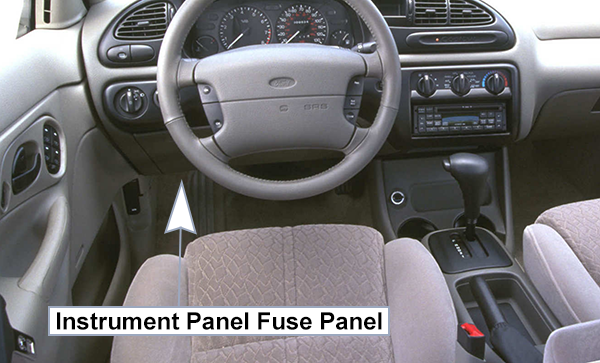 Ford Contour (1996-1997): Passenger compartment fuse panel location