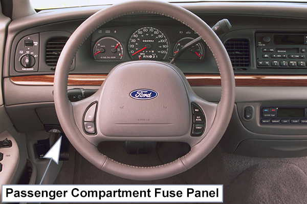 Ford Crown Victoria (EN114; 1998-2002): Passenger compartment fuse panel location