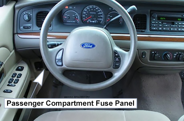 Ford Crown Victoria (EN114; 2003-2004): Passenger compartment fuse panel location