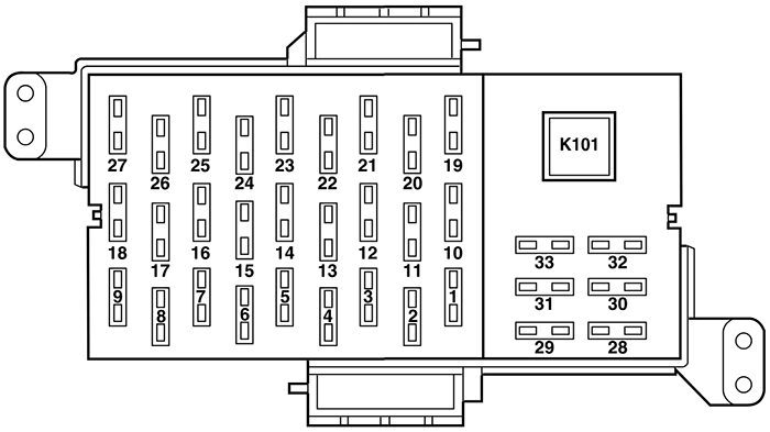 ford crown victoria (en114; 2010): passenger compartment fuse panel diagram