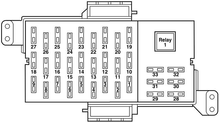 ford crown victoria (en114; 2005): passenger compartment fuse panel diagram