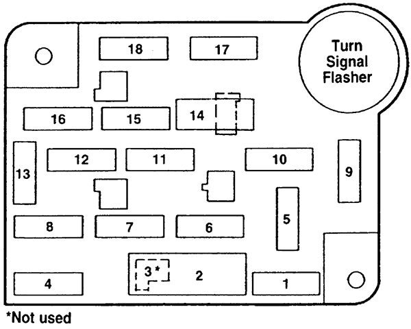 Ford Crown Victoria (EN53; 1996): Passenger compartment fuse panel diagram