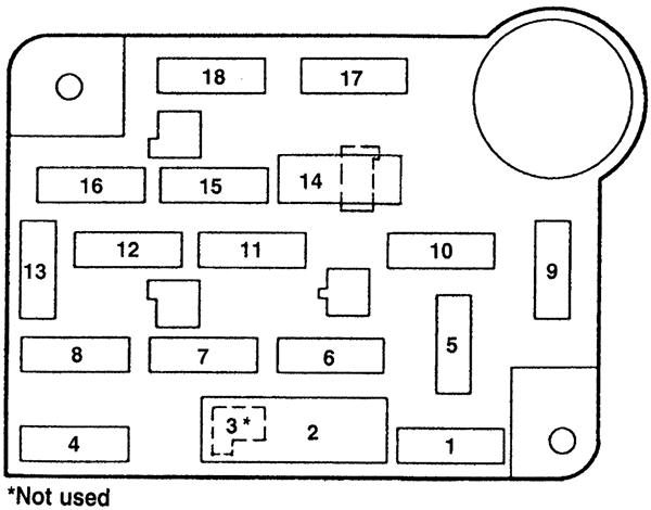 Ford Crown Victoria (EN53; 1997): Passenger compartment fuse panel diagram