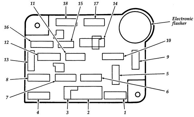 Ford E-150 / E-250 / E-350 / E-450 (1996): Passenger compartment fuse panel diagram