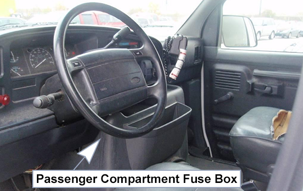 Ford E-150 / E-250 / E-350 / E-450 (1996): Passenger compartment fuse panel location