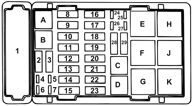 Ford E-150 / E-250 / E-350 / E-450 (1997): Engine compartment fuse box diagram