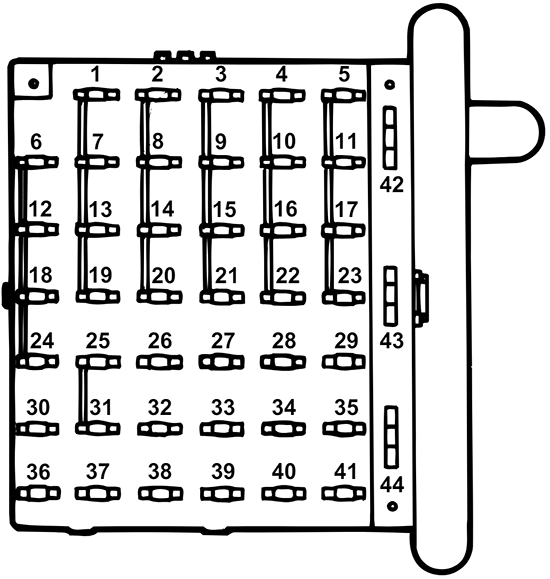 Ford E-150 / E-250 / E-350 / E-450 (1997): Passenger compartment fuse panel diagram