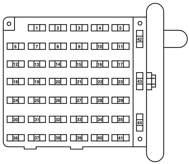 Ford E-150 / E-250 / E-350 / E-450 / E-550 (2002): Passenger compartment fuse panel diagram