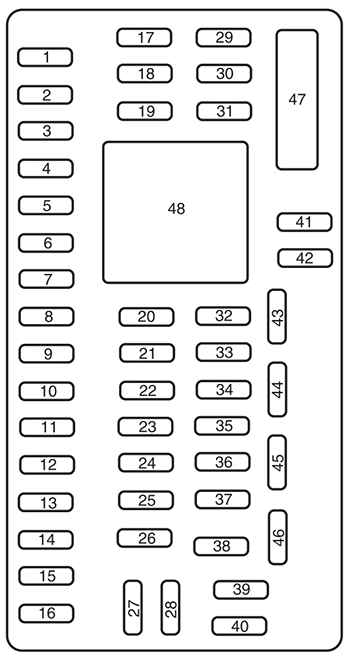 Ford E-350 / E-450 (2015): Passenger compartment fuse panel diagram