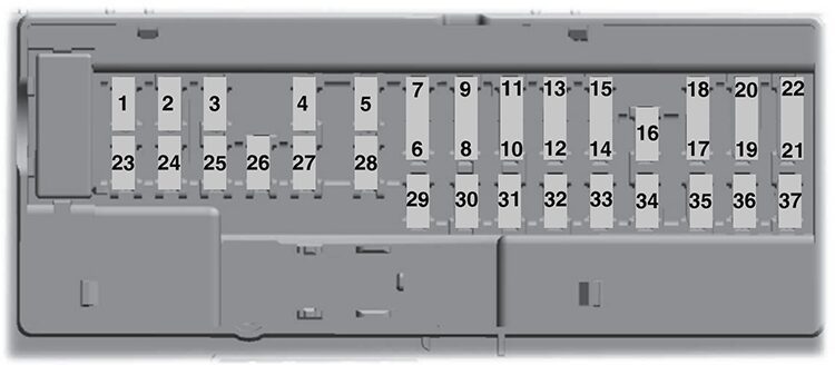 Ford Edge (CD539; 2015): Passenger compartment fuse panel diagram