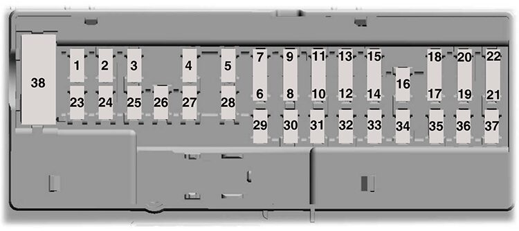 Ford Edge (CD539; 2016): Passenger compartment fuse panel diagram
