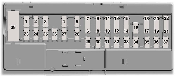 Ford Edge (CD539; 2019): Passenger compartment fuse panel diagram