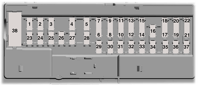 Ford Edge (CD539; 2019): Passenger compartment fuse panel diagram