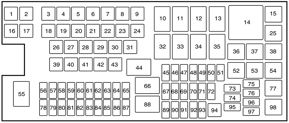 Ford Edge (U387; 2011): Engine compartment fuse box diagram