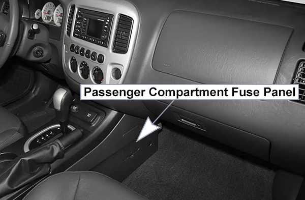 Ford Escape (2005-2007): Passenger compartment fuse panel location