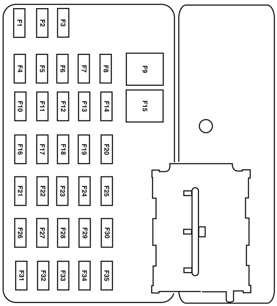 Ford Escape (2005): Passenger compartment fuse panel diagram