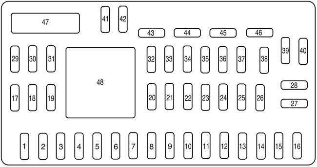 Ford Escape (2008): Passenger compartment fuse panel diagram