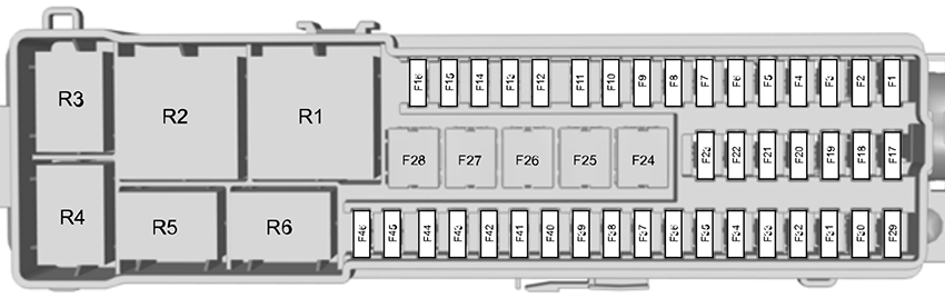 Ford Escape (2013): Load compartment fuse box diagram