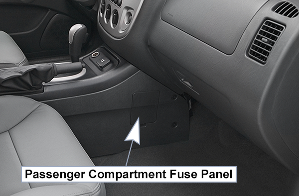 Ford Escape Hybrid (2005-2007): Passenger compartment fuse panel location