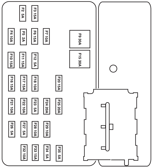 Ford Escape Hybrid (2005): Passenger compartment fuse panel diagram