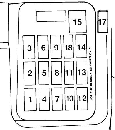 Ford Escort (1996): Instrument panel fuse box diagram