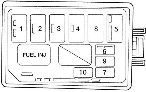Ford Escort (1996): Engine compartment fuse box diagram (1.9 liter)