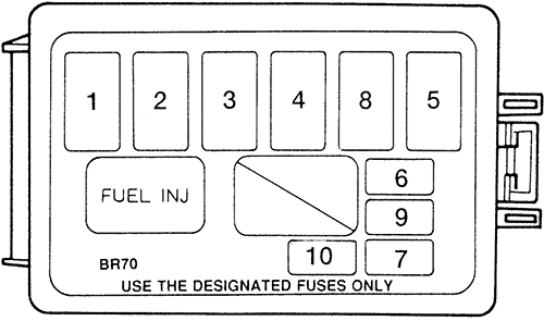 Ford Escort (1996): Engine compartment fuse box diagram (1.8 liter)