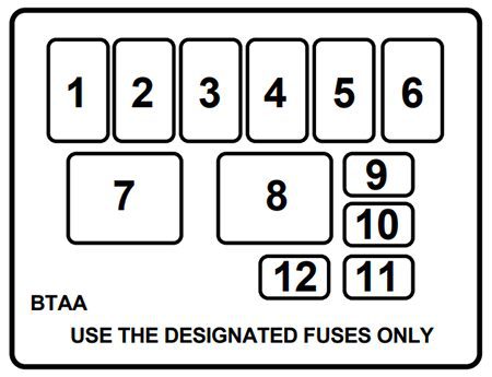 Ford Escort (1997): Engine compartment fuse box diagram