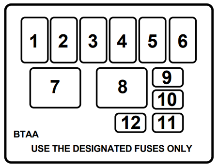 Ford Escort (1997): Engine compartment fuse box diagram