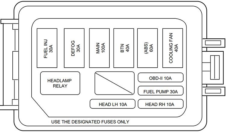 Ford Escort (1998): Engine compartment fuse box diagram