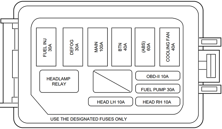 Ford Escort (1998): Engine compartment fuse box diagram