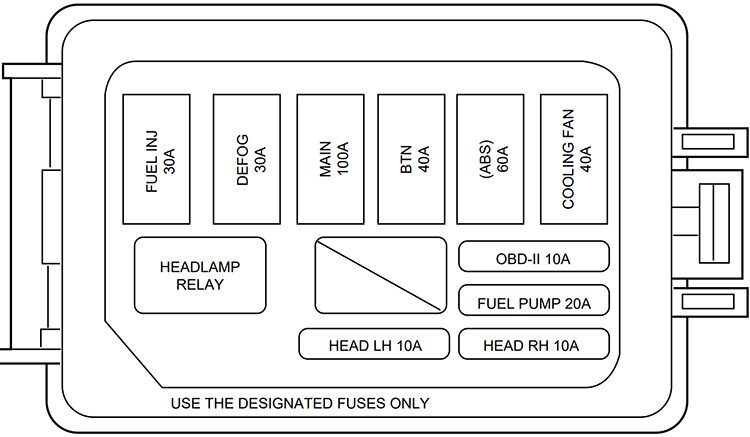 Ford Escort (1998): Engine compartment fuse box diagram